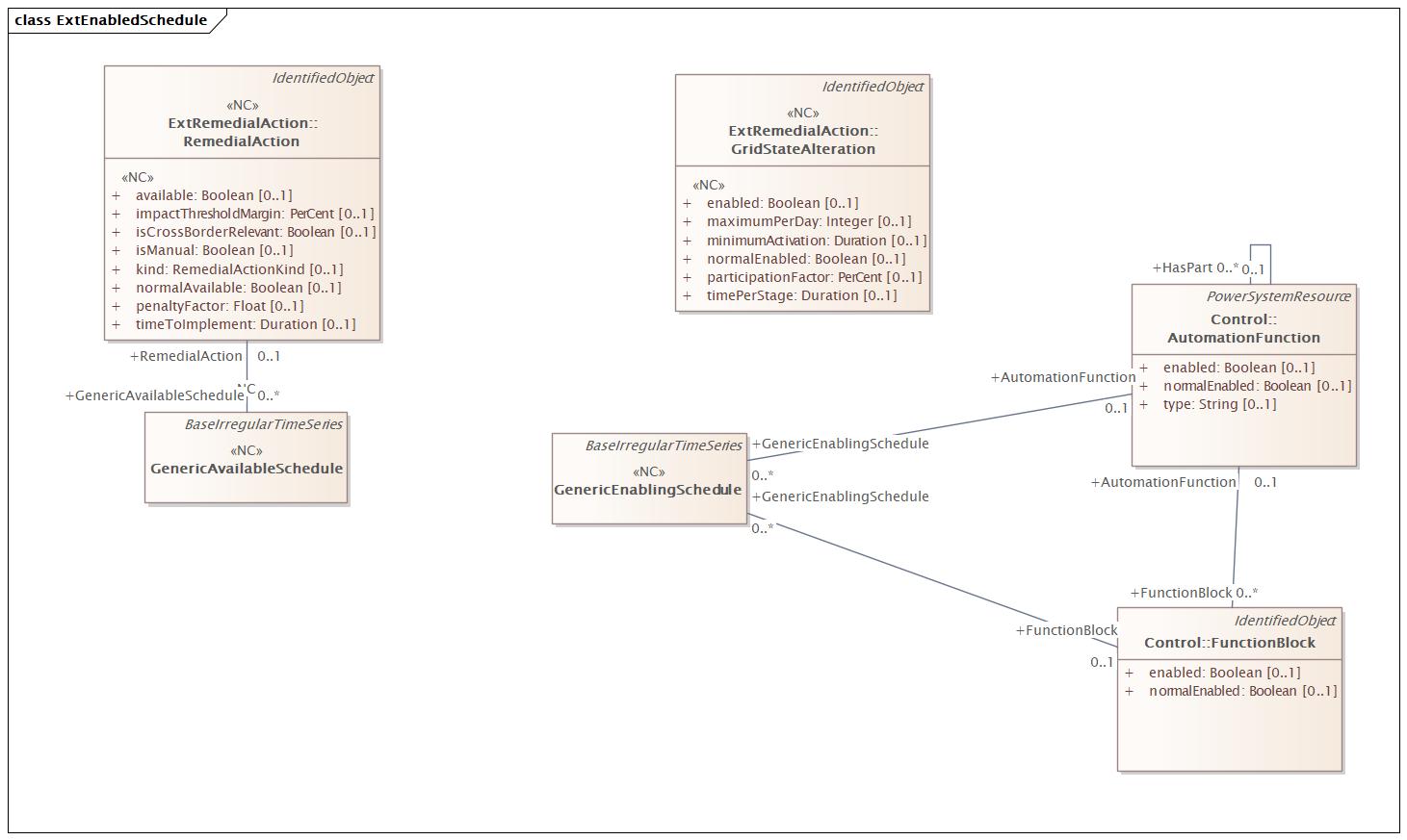 ExtEnabledSchedule Diagram