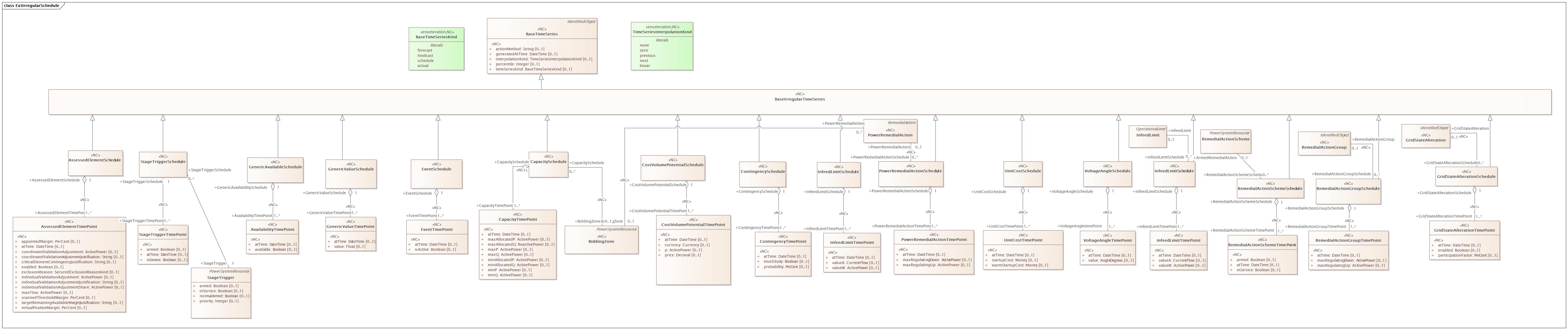 ExtIrregularSchedule Diagram