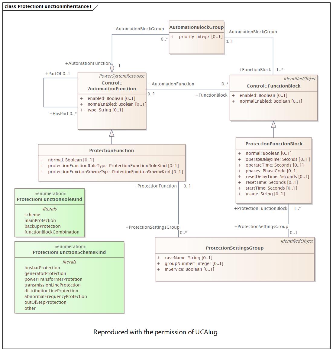 ProtectionFunctionInheritance1 Diagram