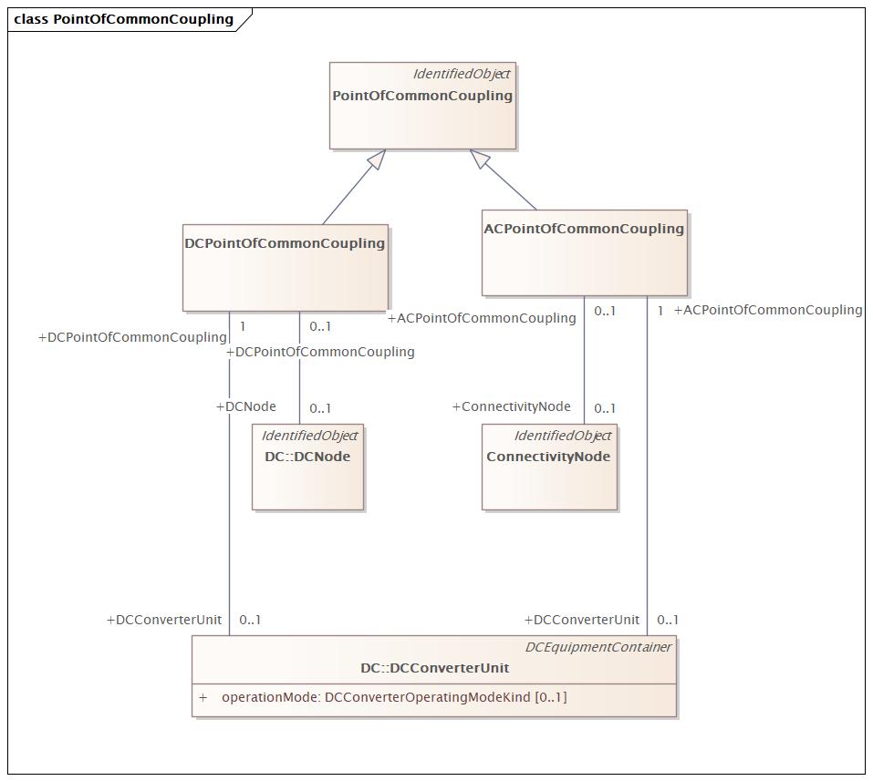 PointOfCommonCoupling Diagram