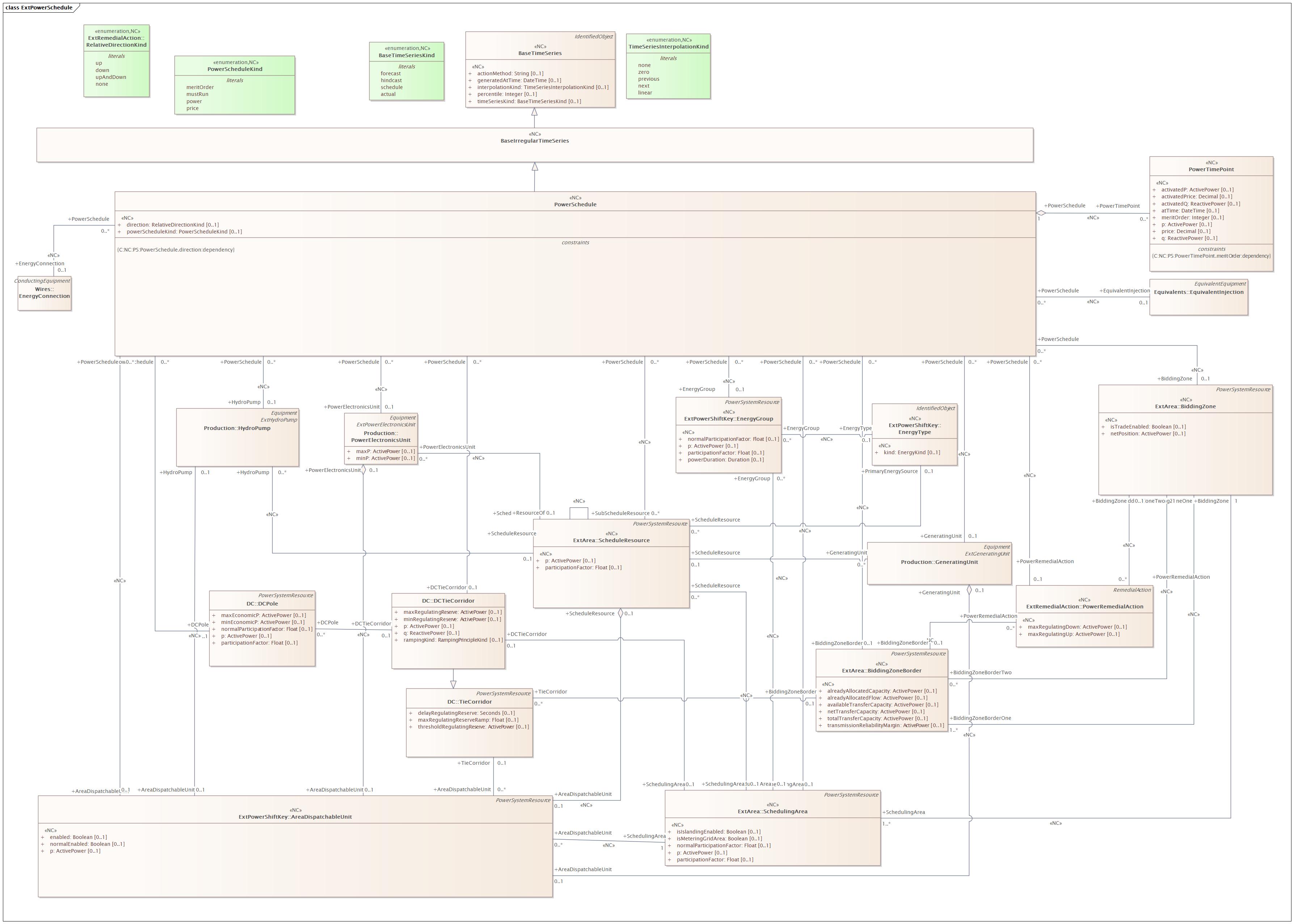 ExtPowerSchedule Diagram