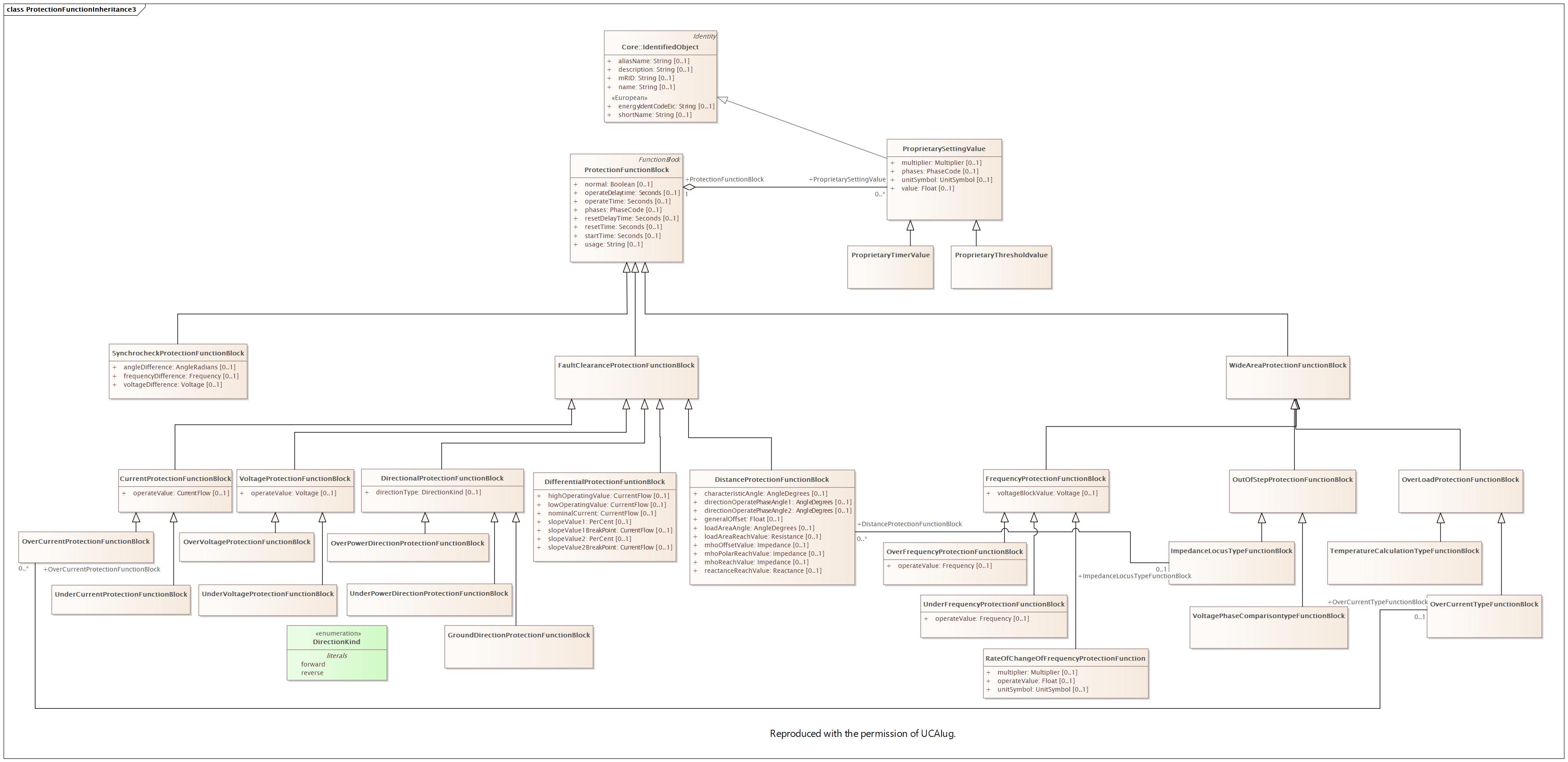 ProtectionFunctionInheritance3 Diagram