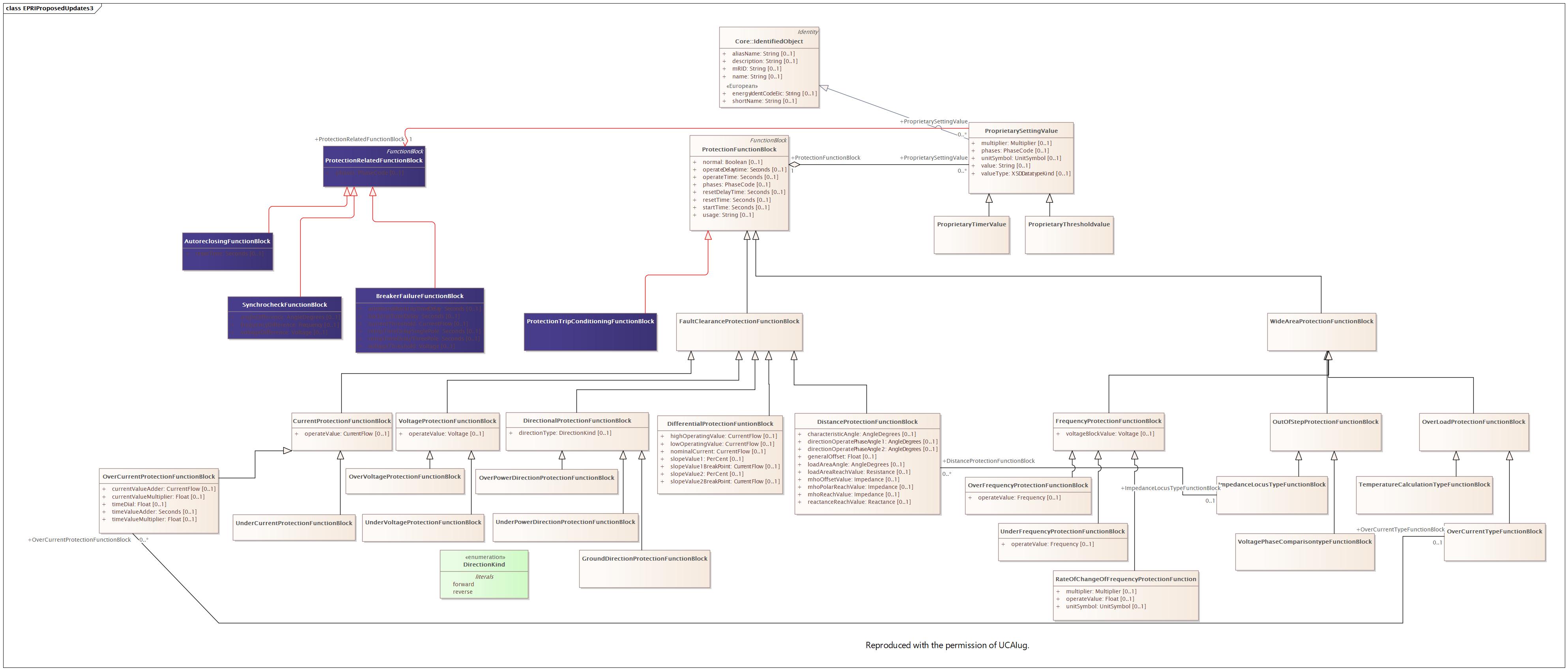 EPRIProposedUpdates3 Diagram