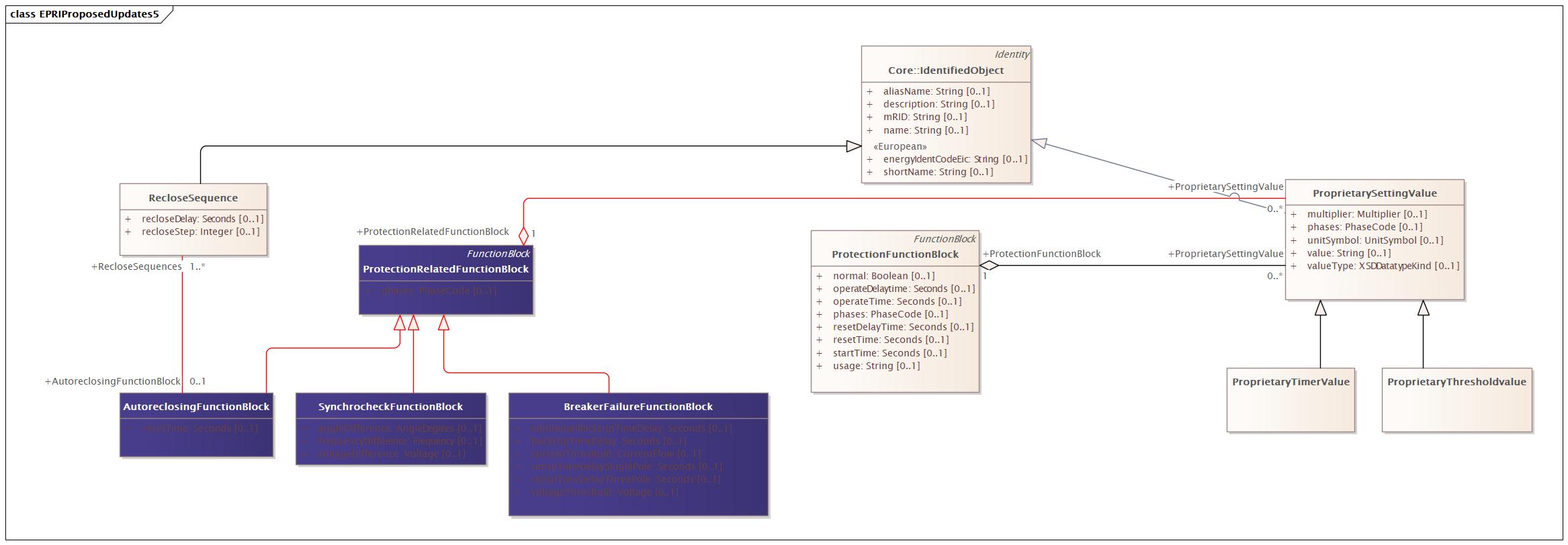 EPRIProposedUpdates5 Diagram