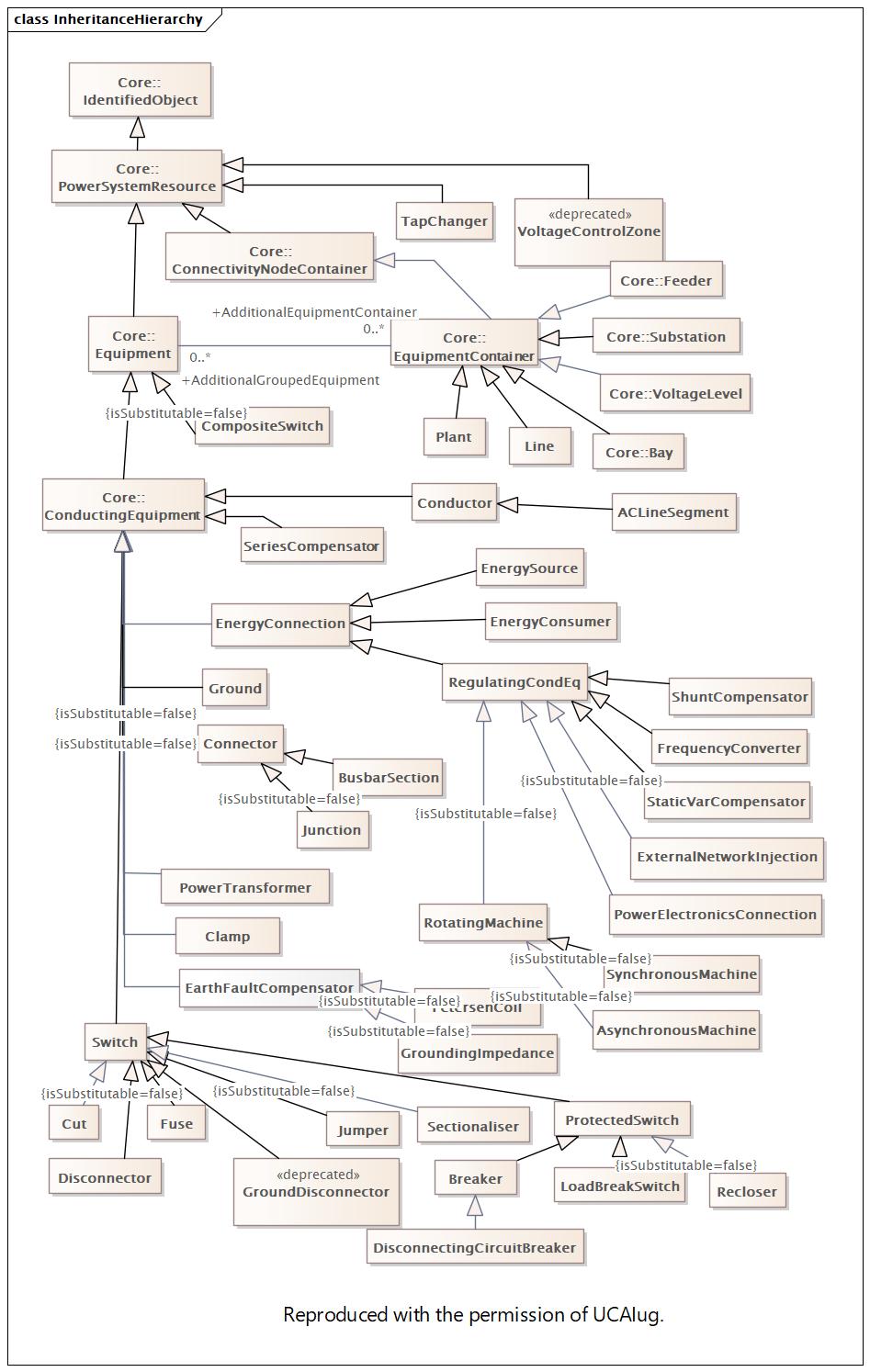 InheritanceHierarchy Diagram