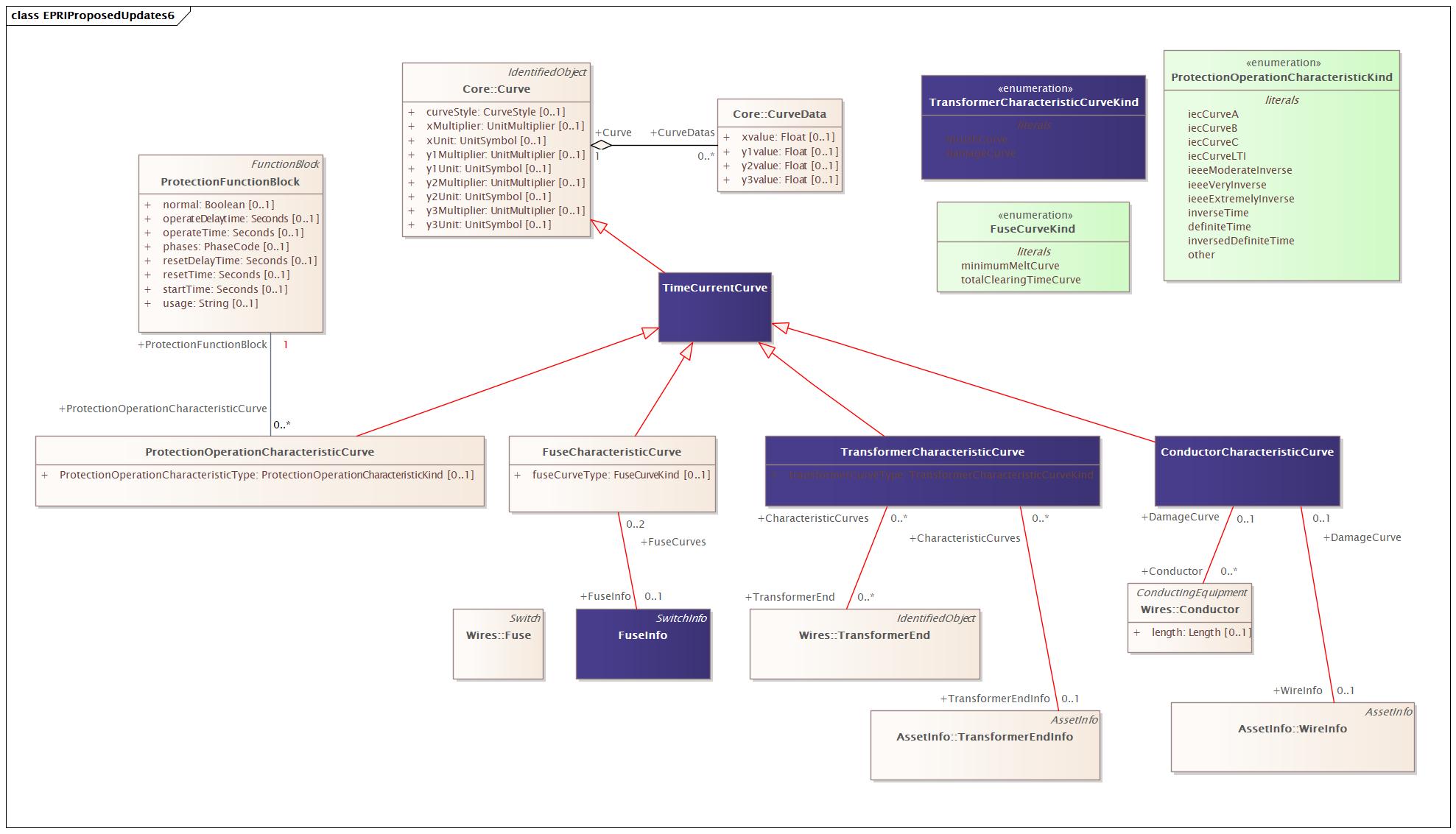 DocEPRIProposedUpdates6 Diagram