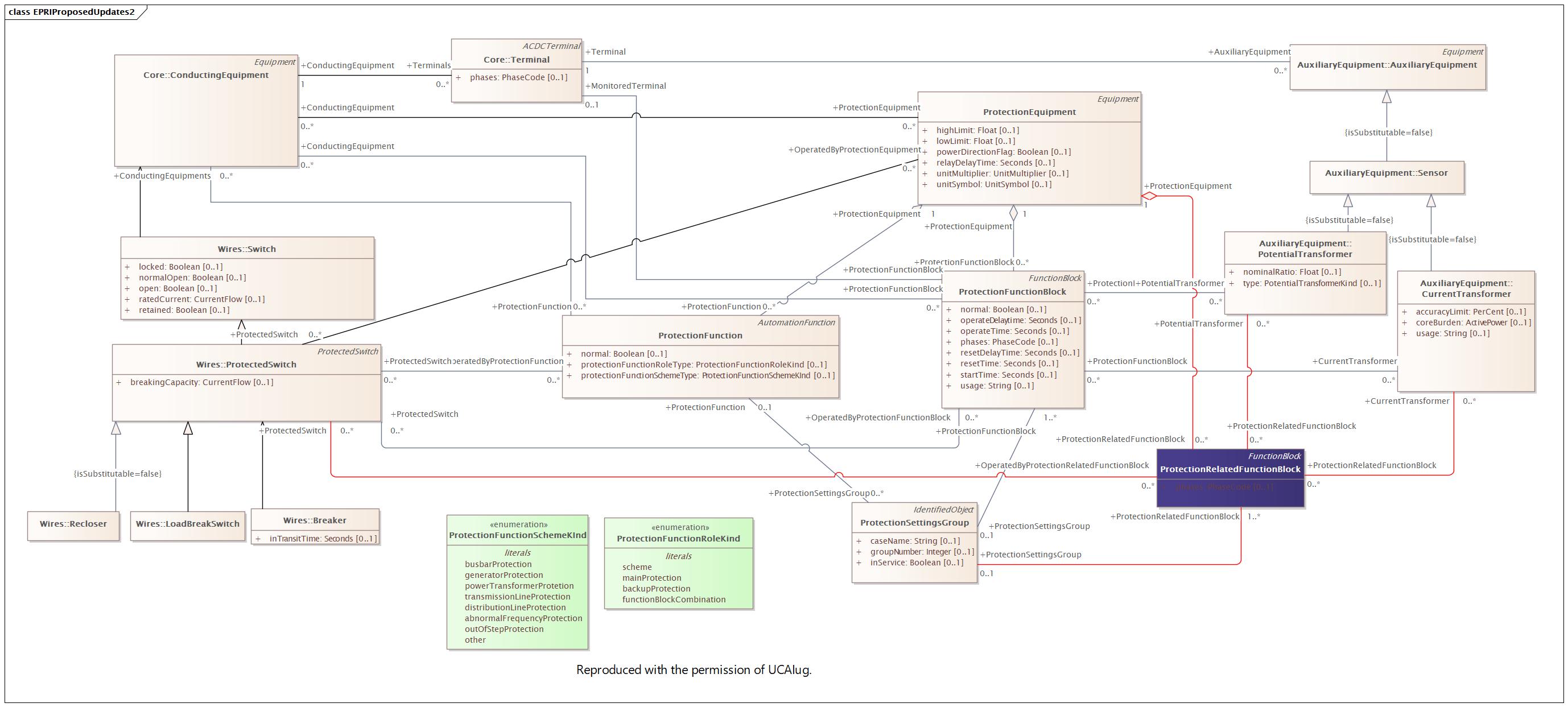 DocEPRIProposedUpdates2 Diagram