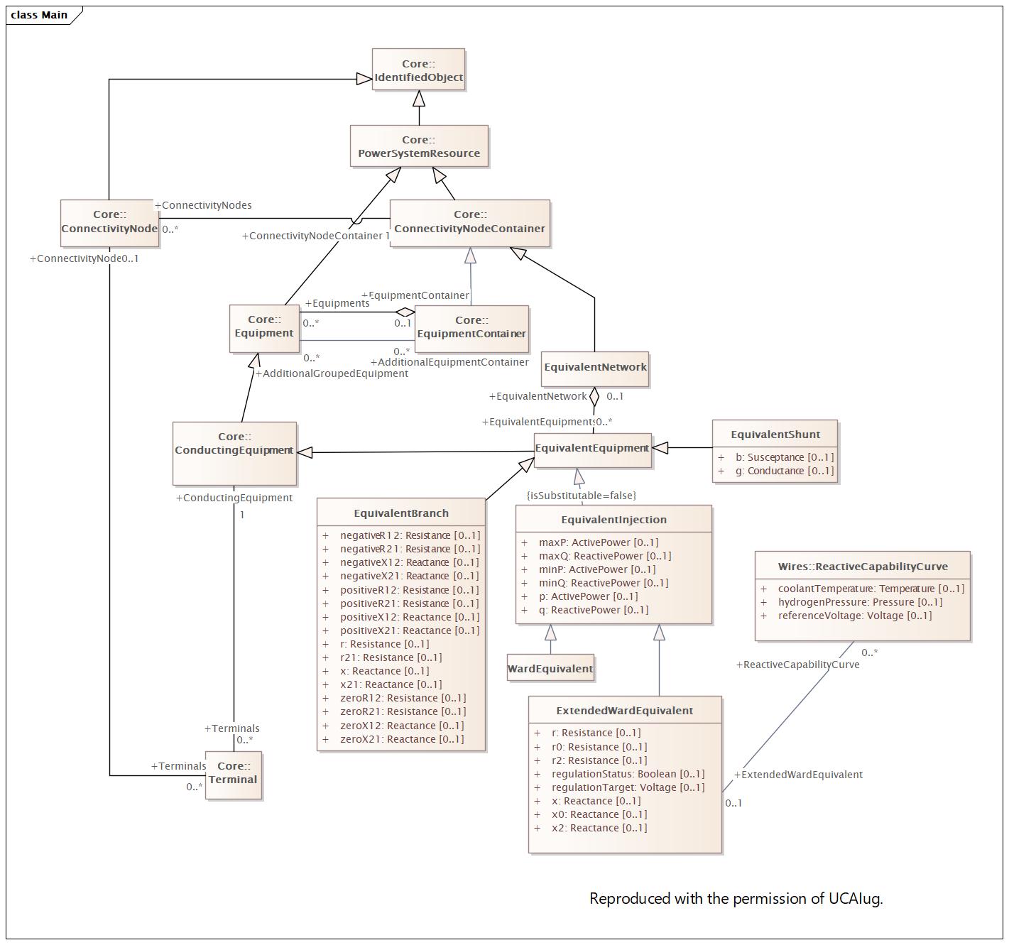 DocEquivalents Diagram