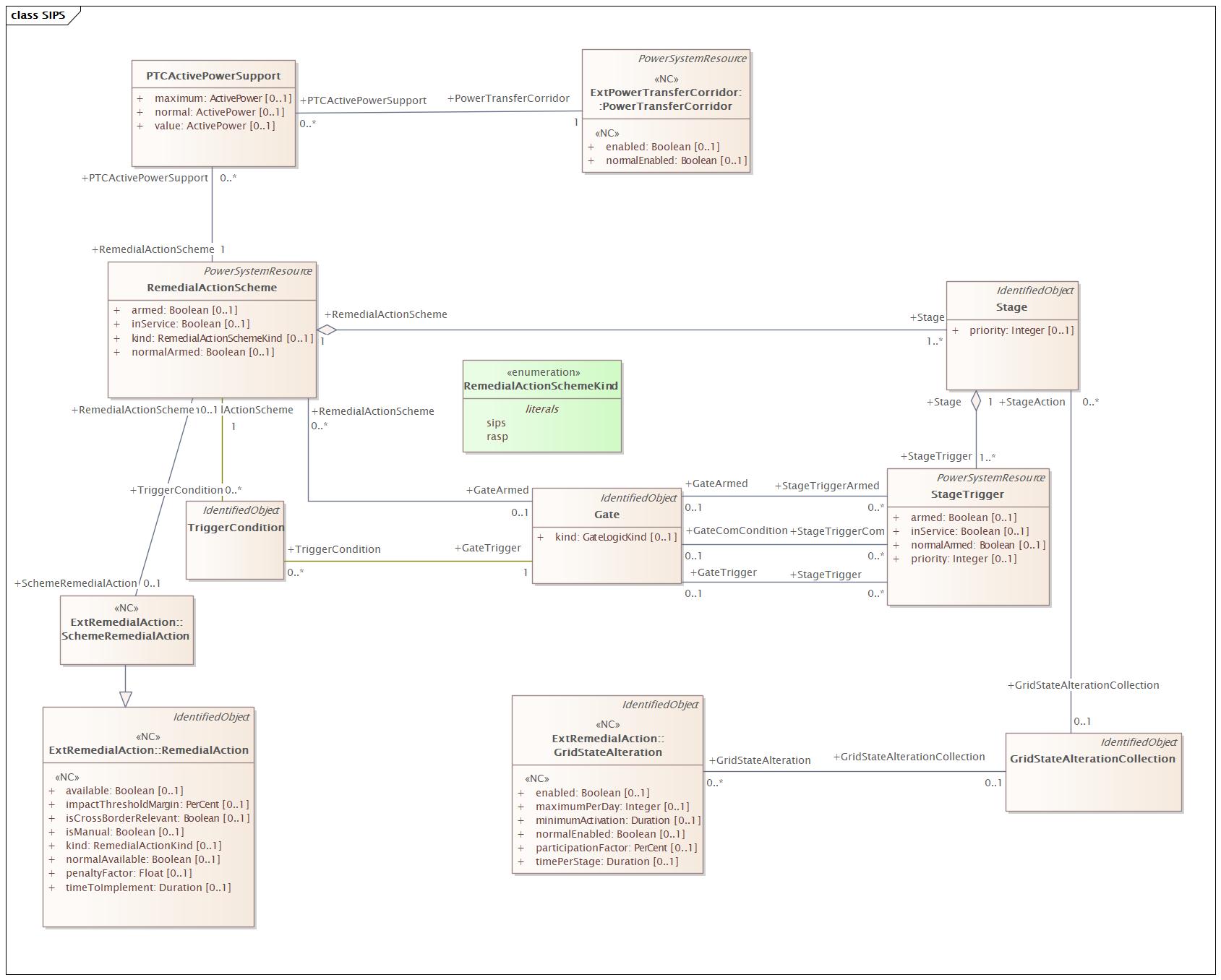 DocSIPS Diagram