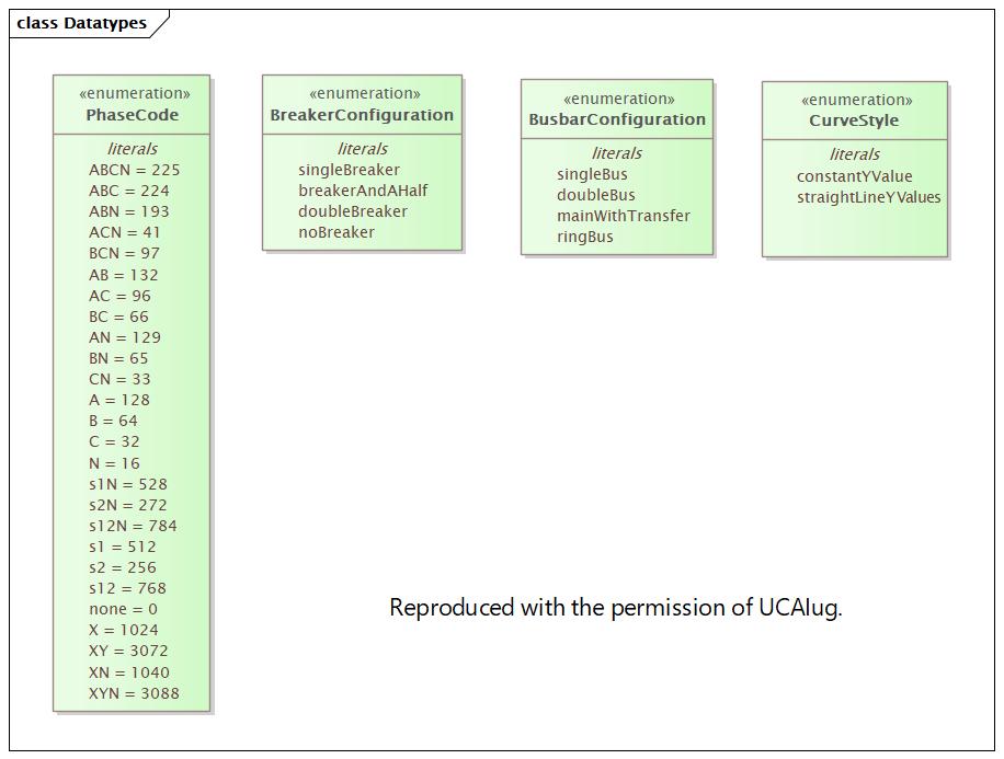 DocDatatypes Diagram