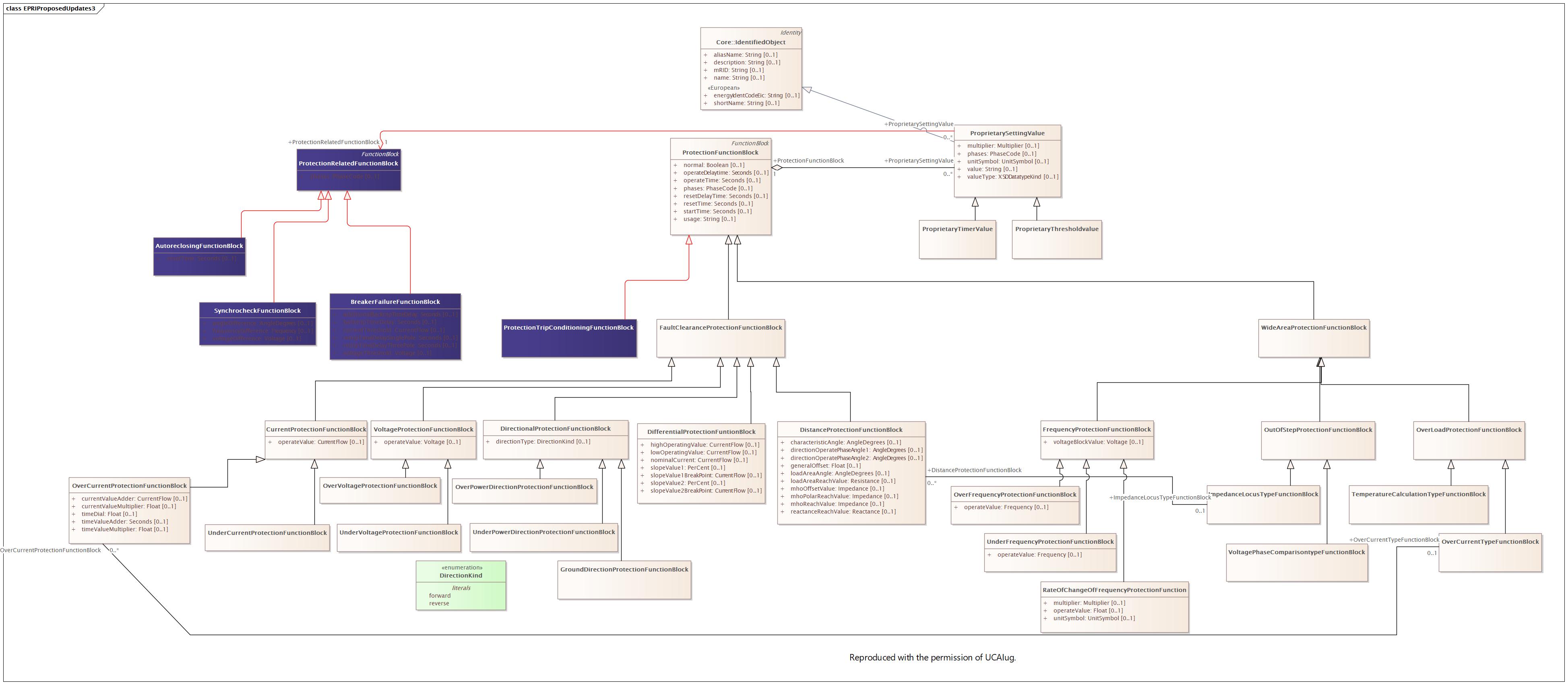 DocEPRIProposedUpdates3 Diagram
