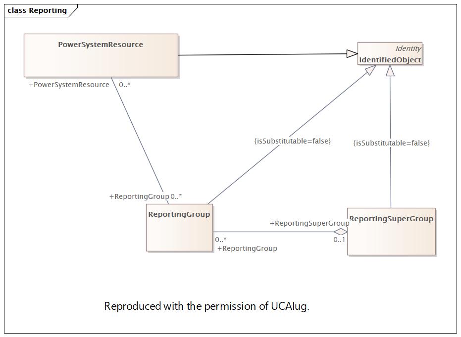 DocReporting Diagram