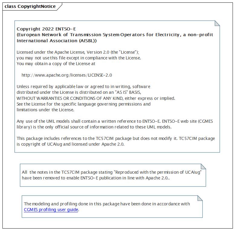 CopyrightNotice Diagram