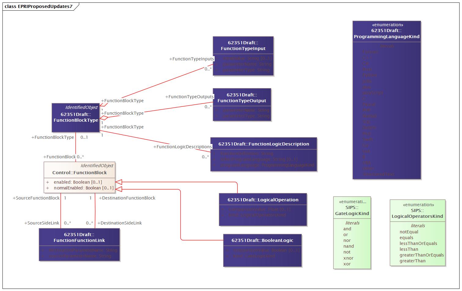 DocEPRIProposedUpdates7 Diagram