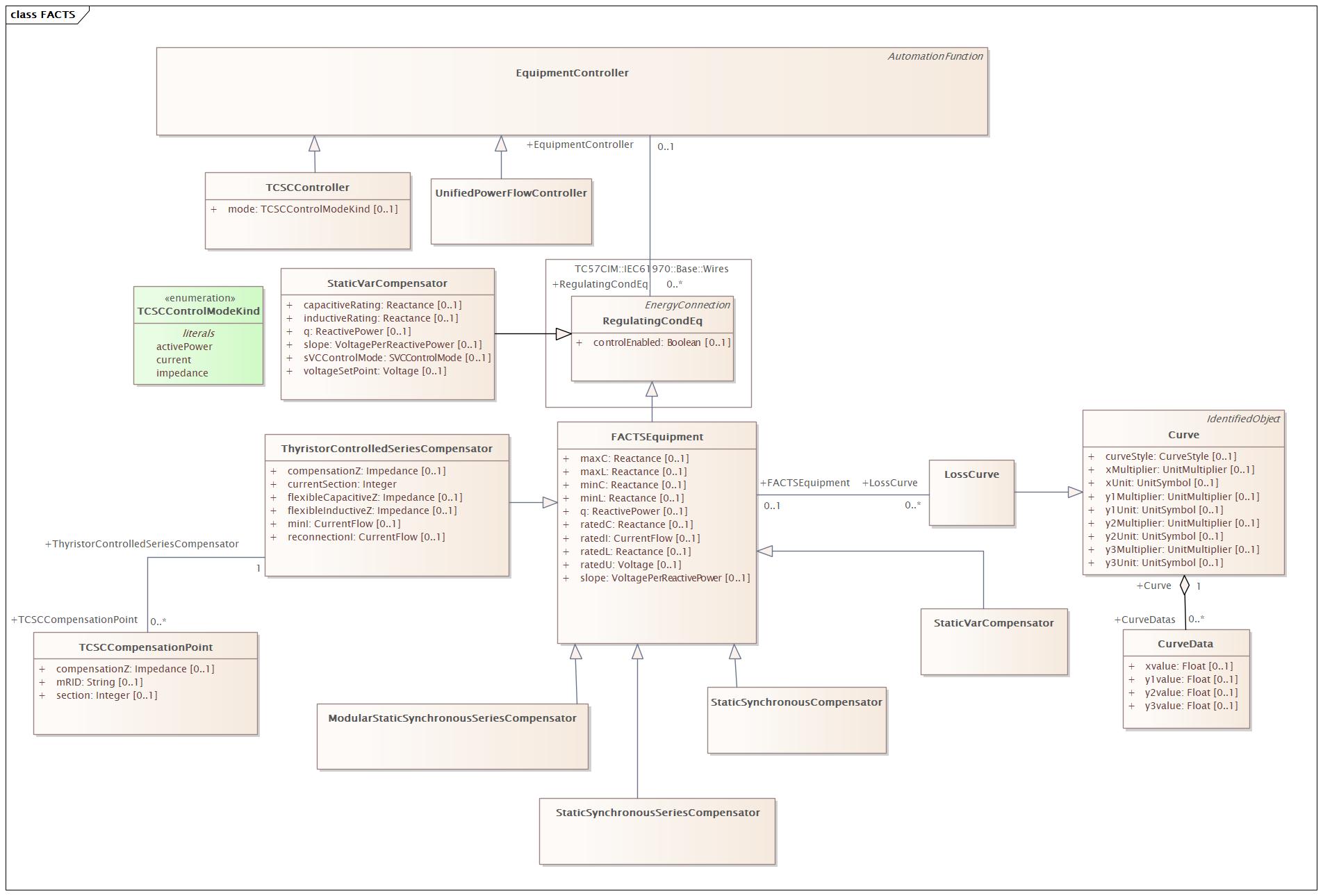 DocFACTS Diagram