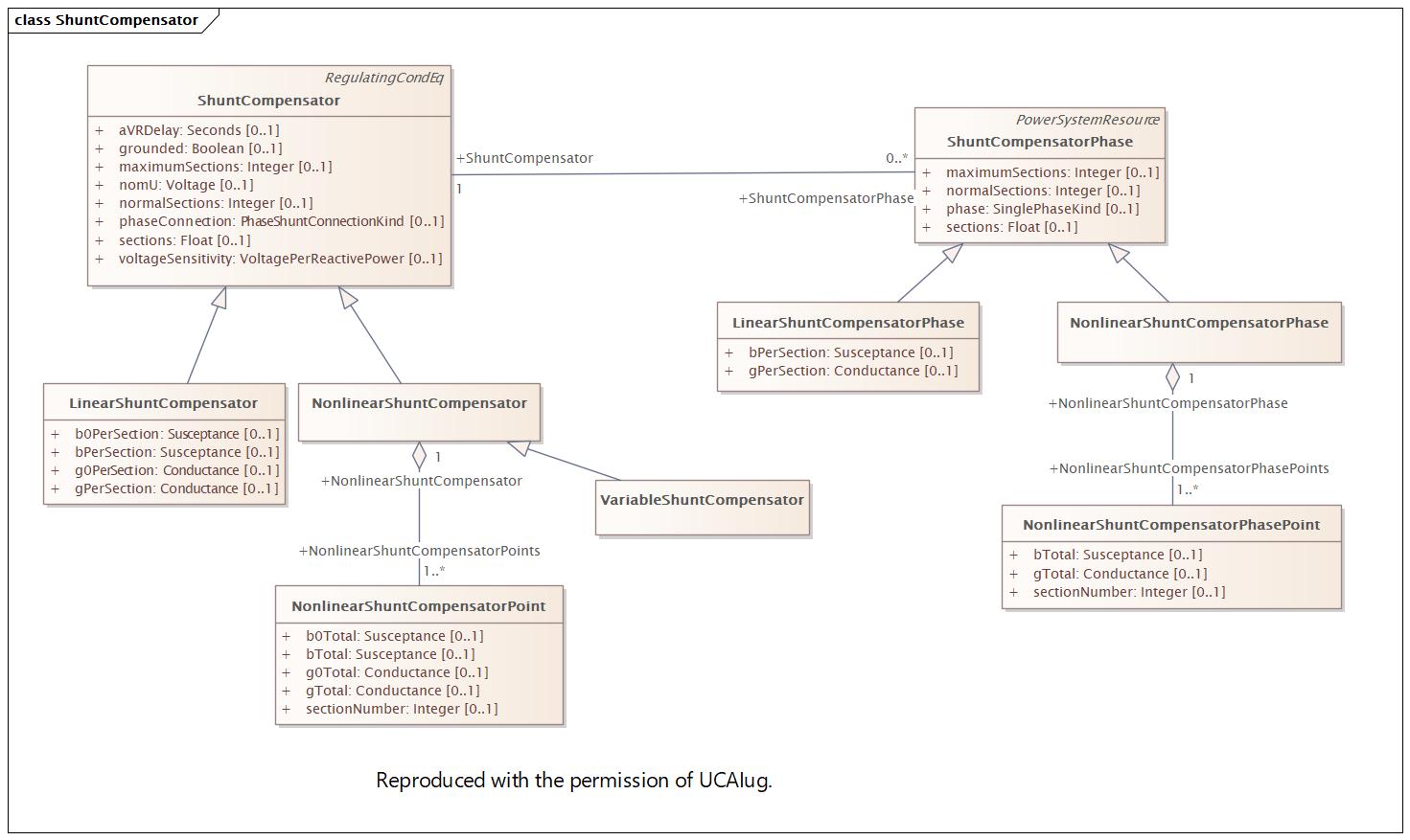 DocShuntCompensator Diagram