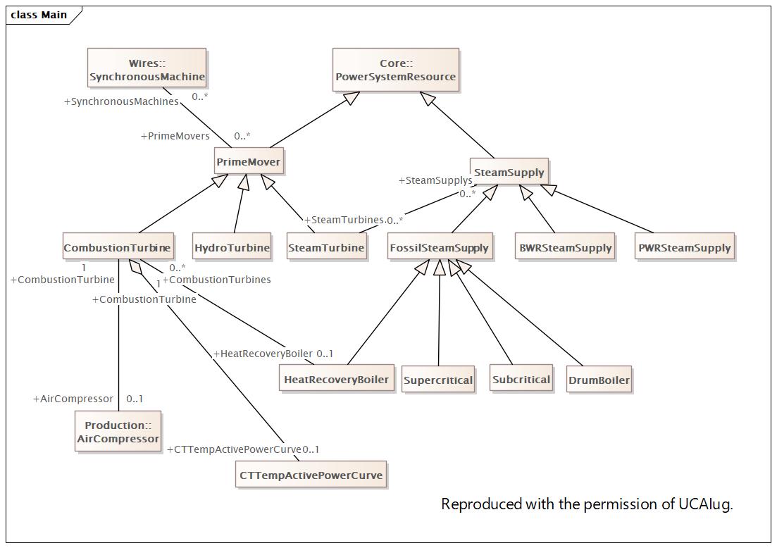 DocTrainingSimulation Diagram
