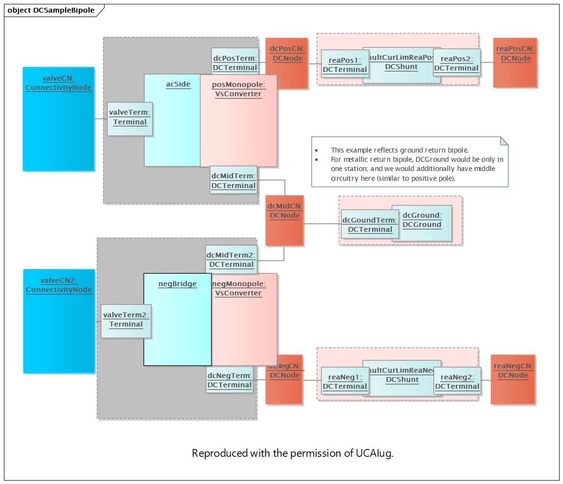 DocDCSampleBipole Diagram