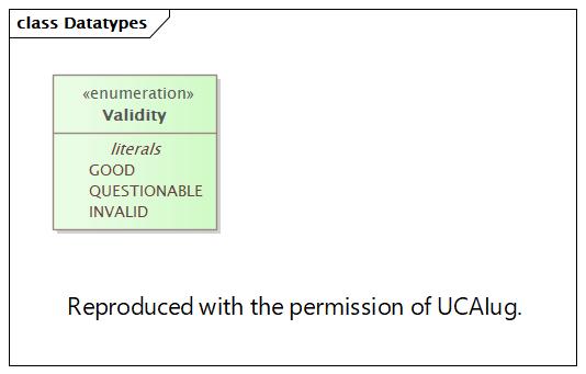 DocDatatypes Diagram