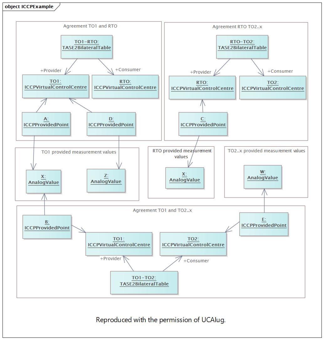DocICCPExample Diagram