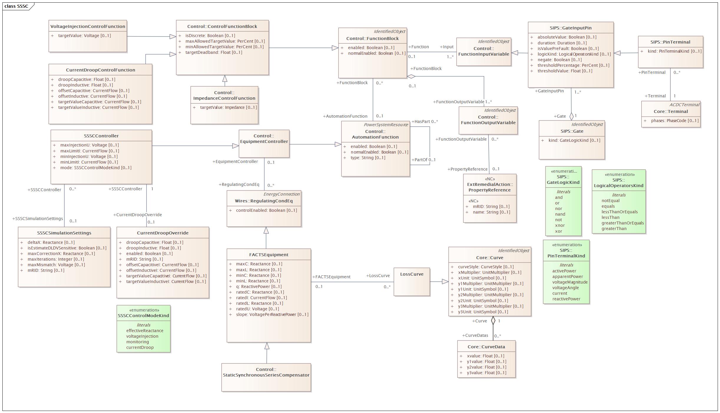 DocSSSC Diagram