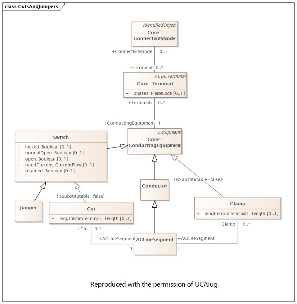 DocCutsAndJumpers Diagram
