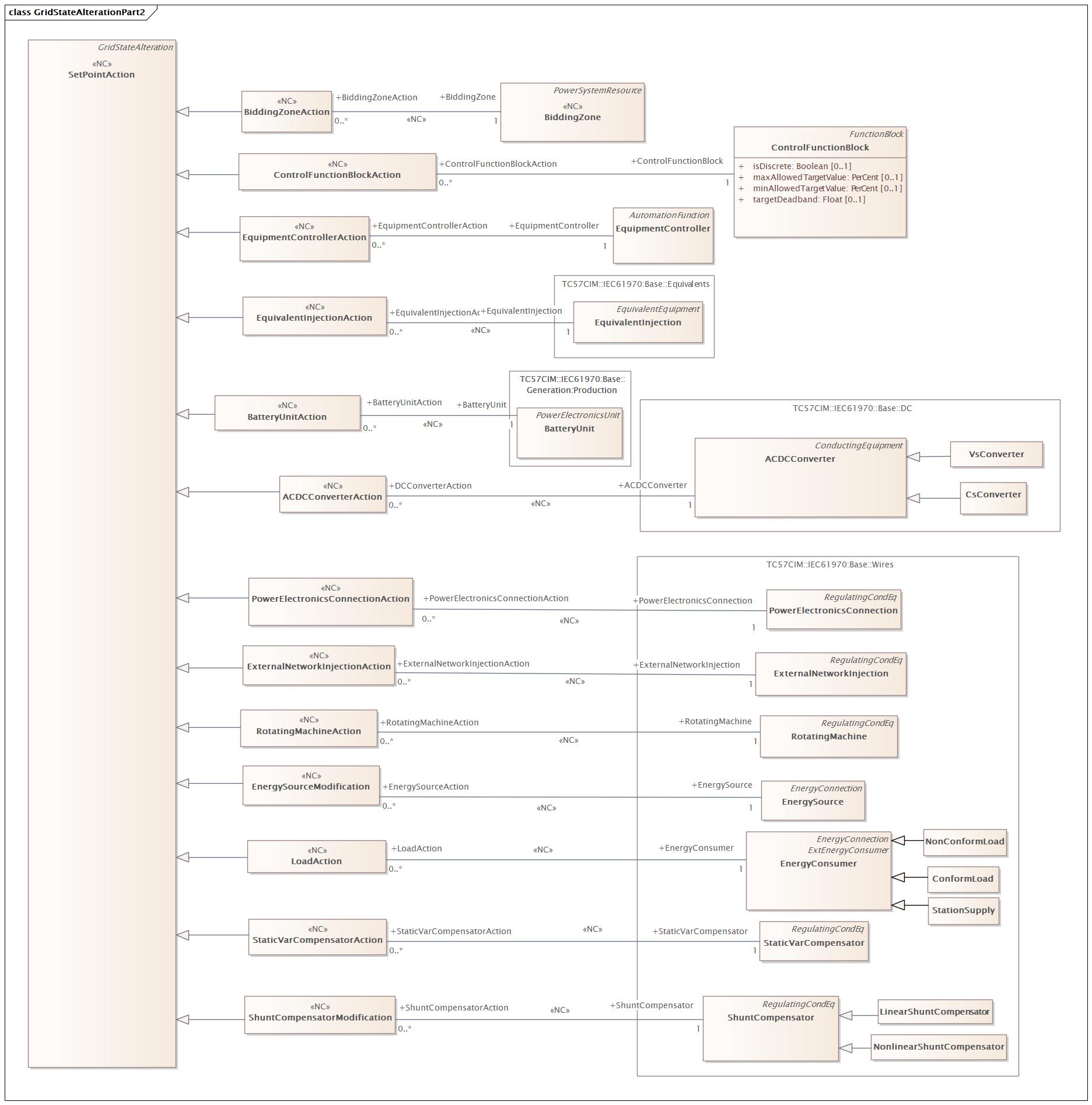GridStateAlterationPart2 Diagram