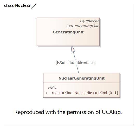 DocNuclear Diagram