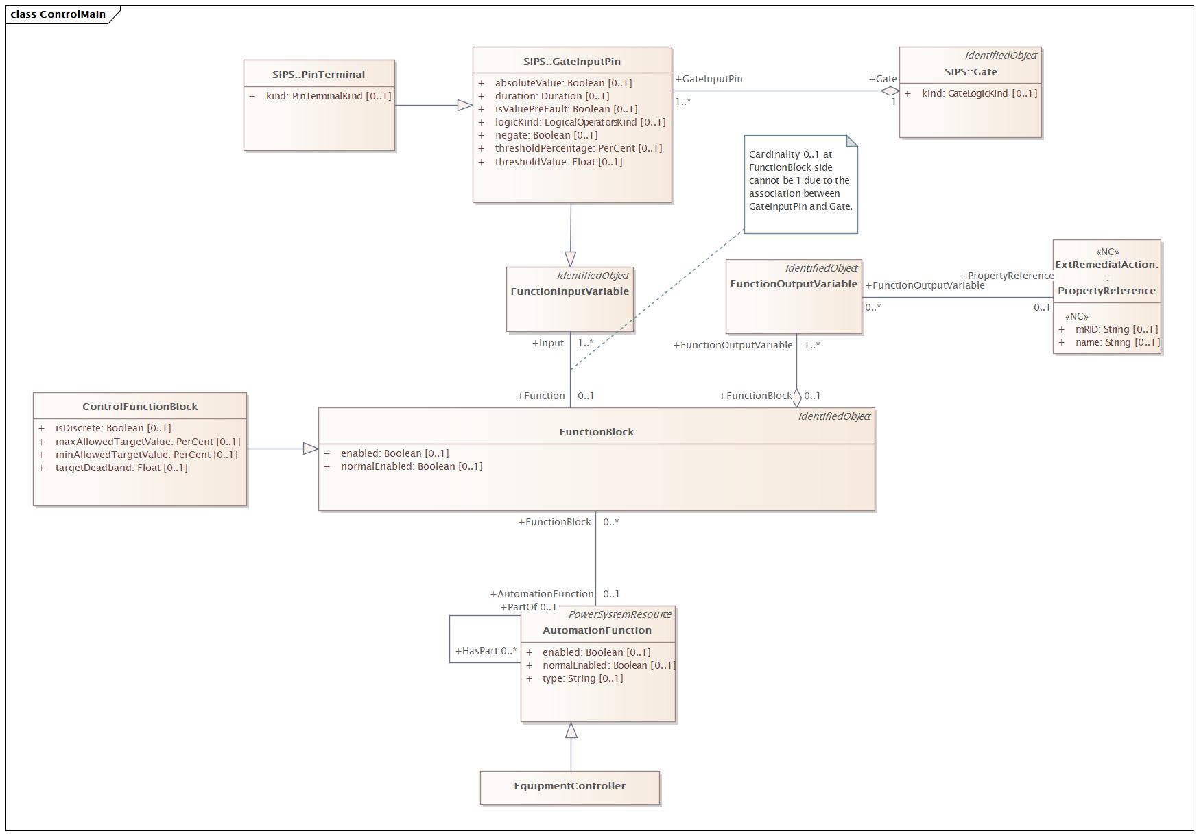 DocControlMain Diagram