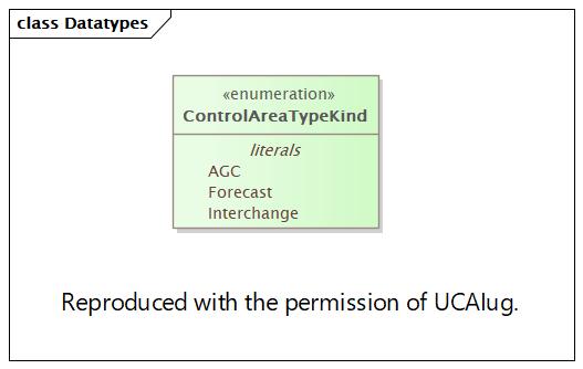 DocDatatypes Diagram