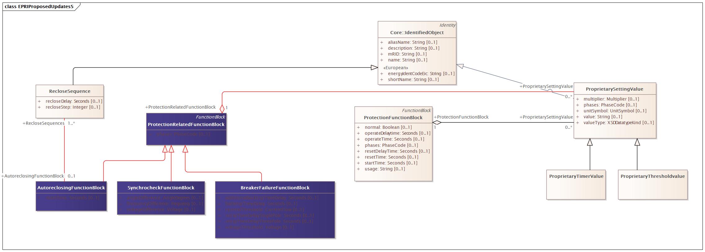 DocEPRIProposedUpdates5 Diagram