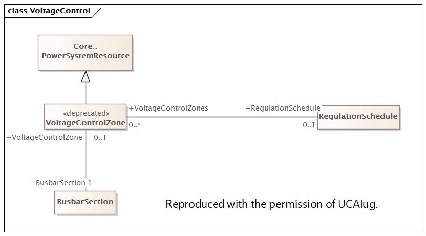 DocVoltageControl Diagram