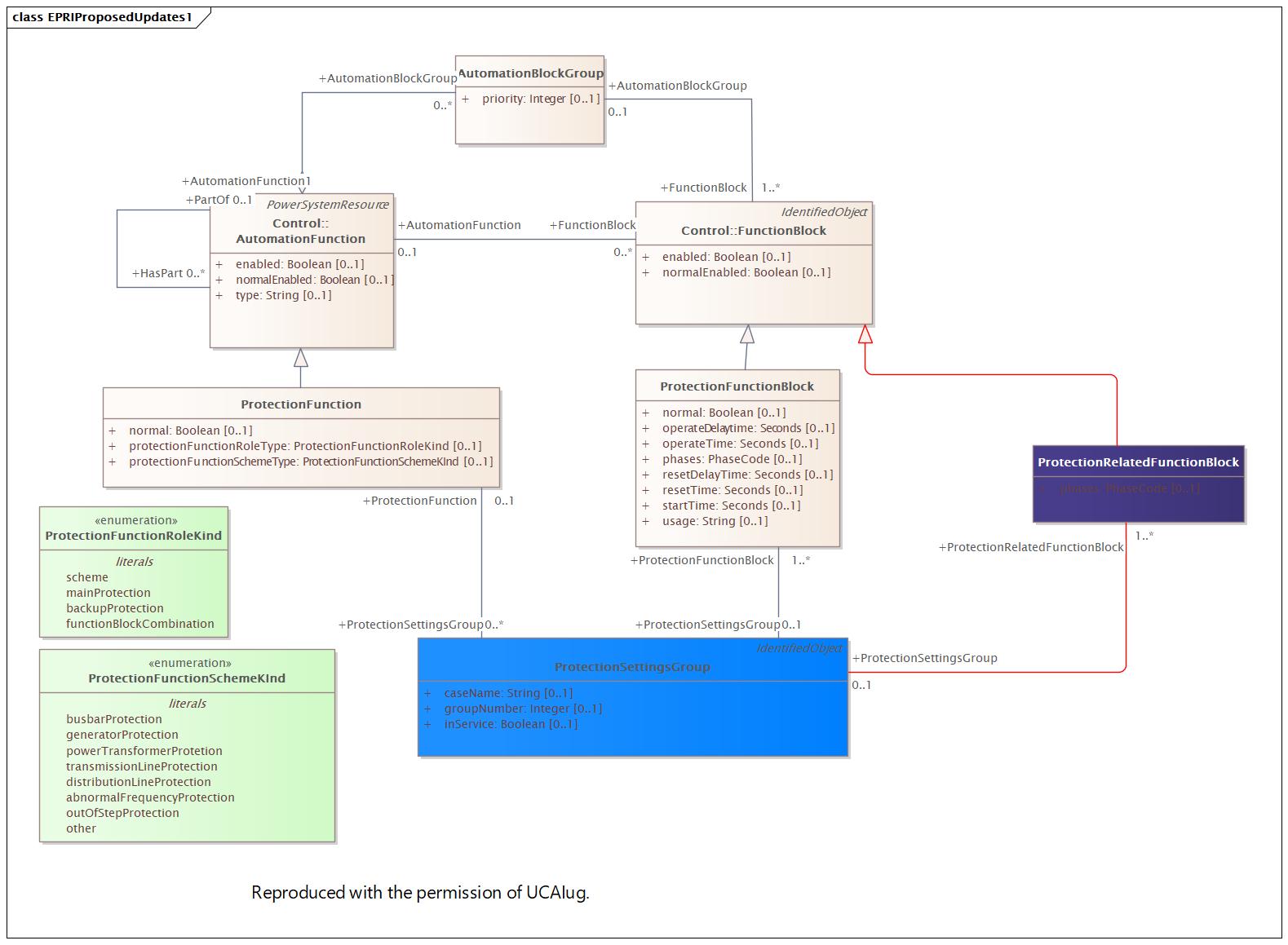 DocEPRIProposedUpdates1 Diagram