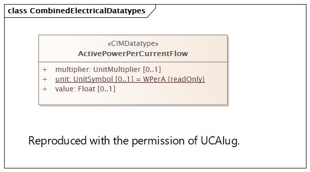 DocCombinedElectricalDatatypes Diagram