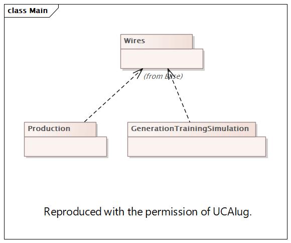 DocGeneration Diagram