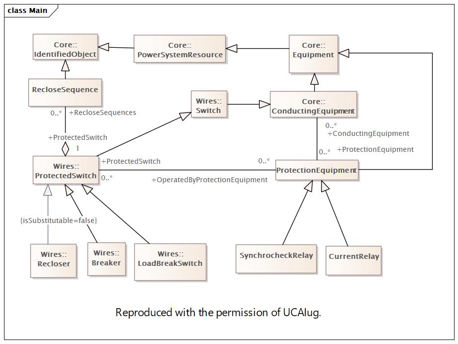 DocMain Diagram