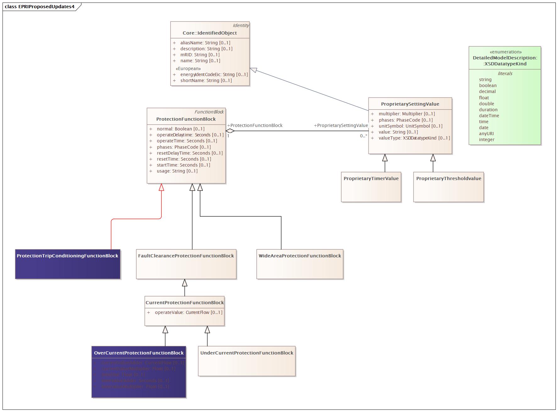 DocEPRIProposedUpdates4 Diagram