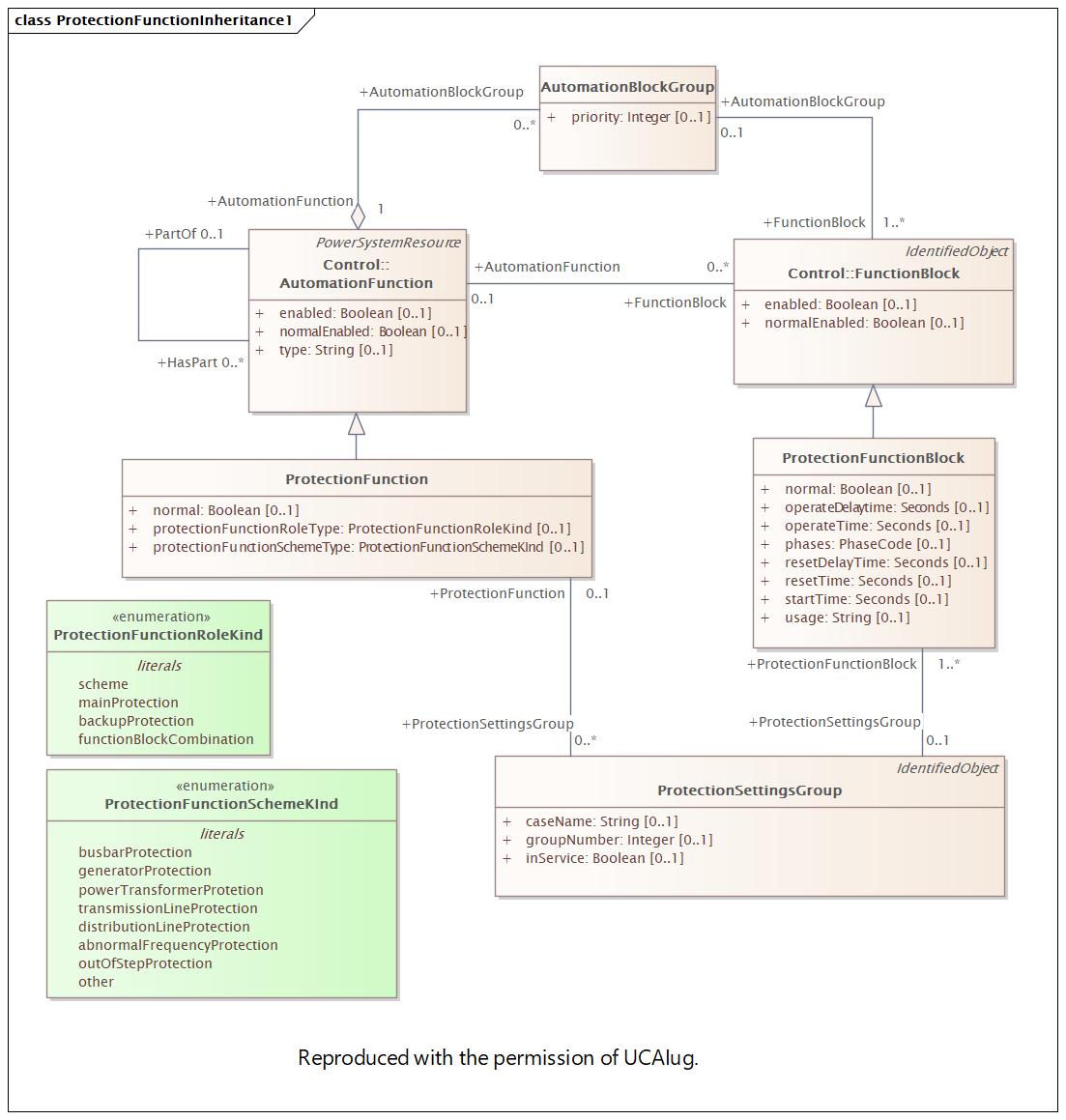 DocProtectionFunctionInheritance1 Diagram