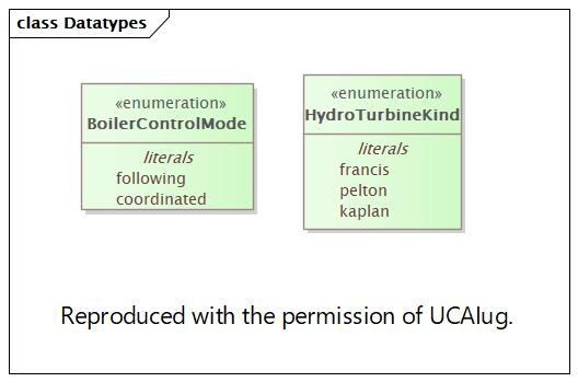 DocDatatypes Diagram