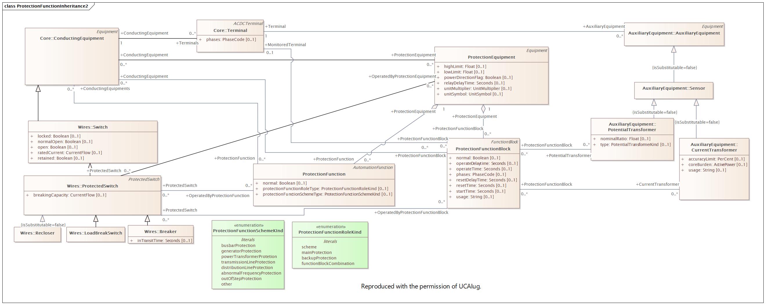 DocProtectionFunctionInheritance2 Diagram