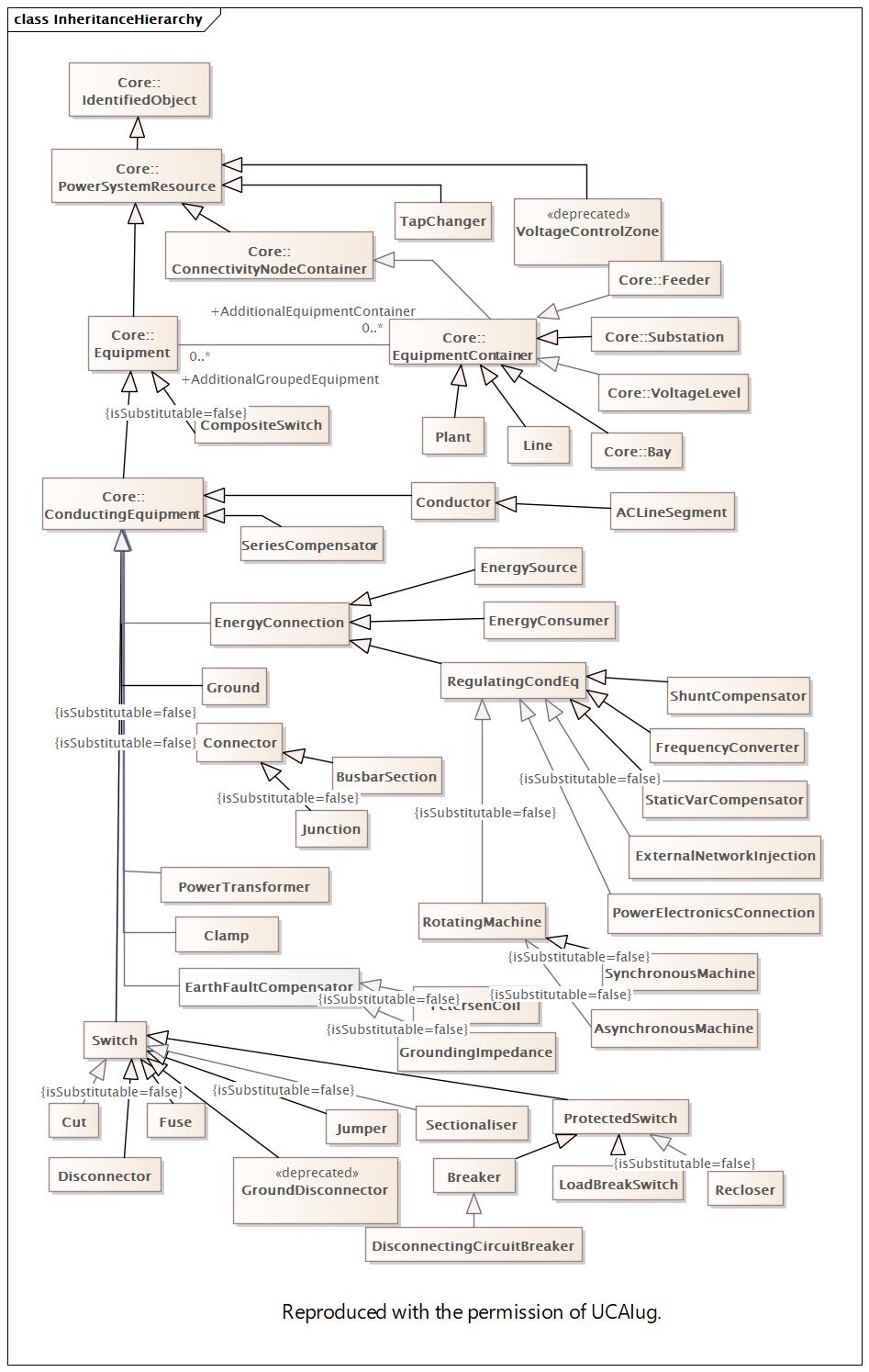 DocInheritanceHierarchy Diagram