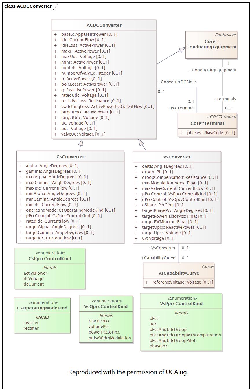 DocACDCConverter Diagram