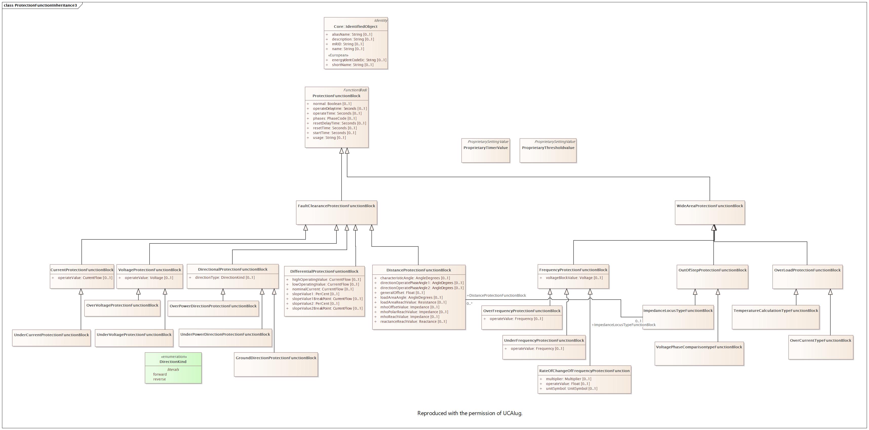 DocProtectionFunctionInheritance3 Diagram