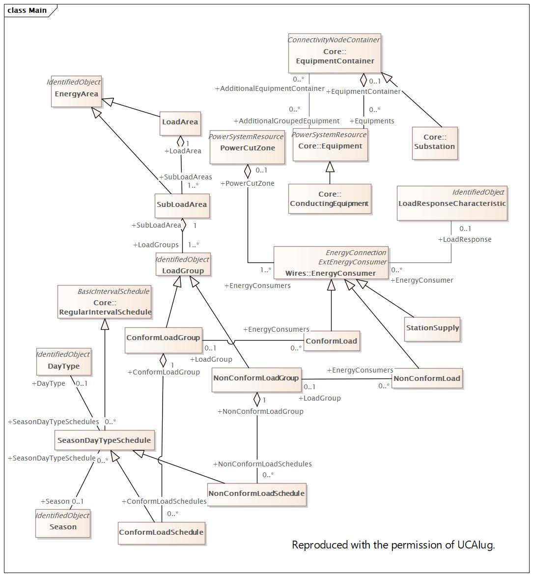 DocLoad Diagram