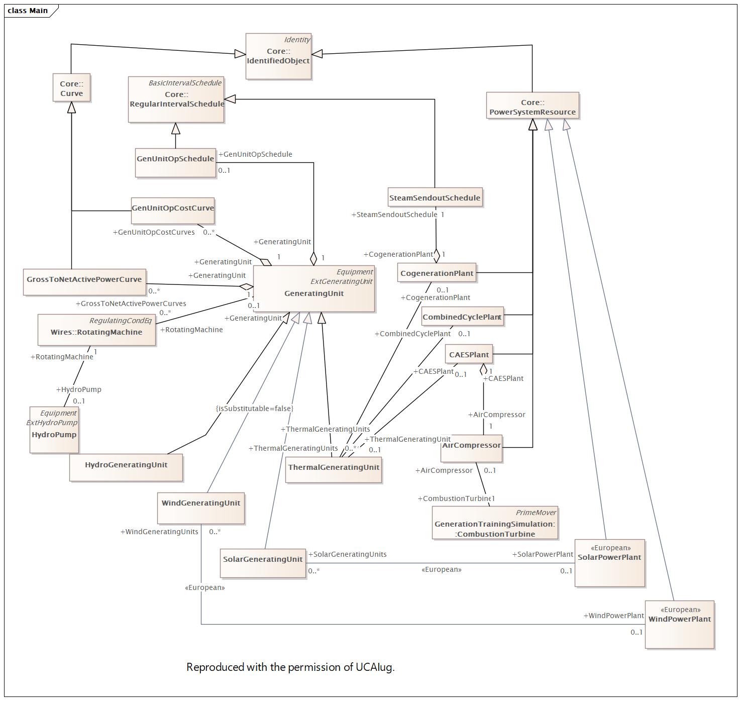 DocMain Diagram
