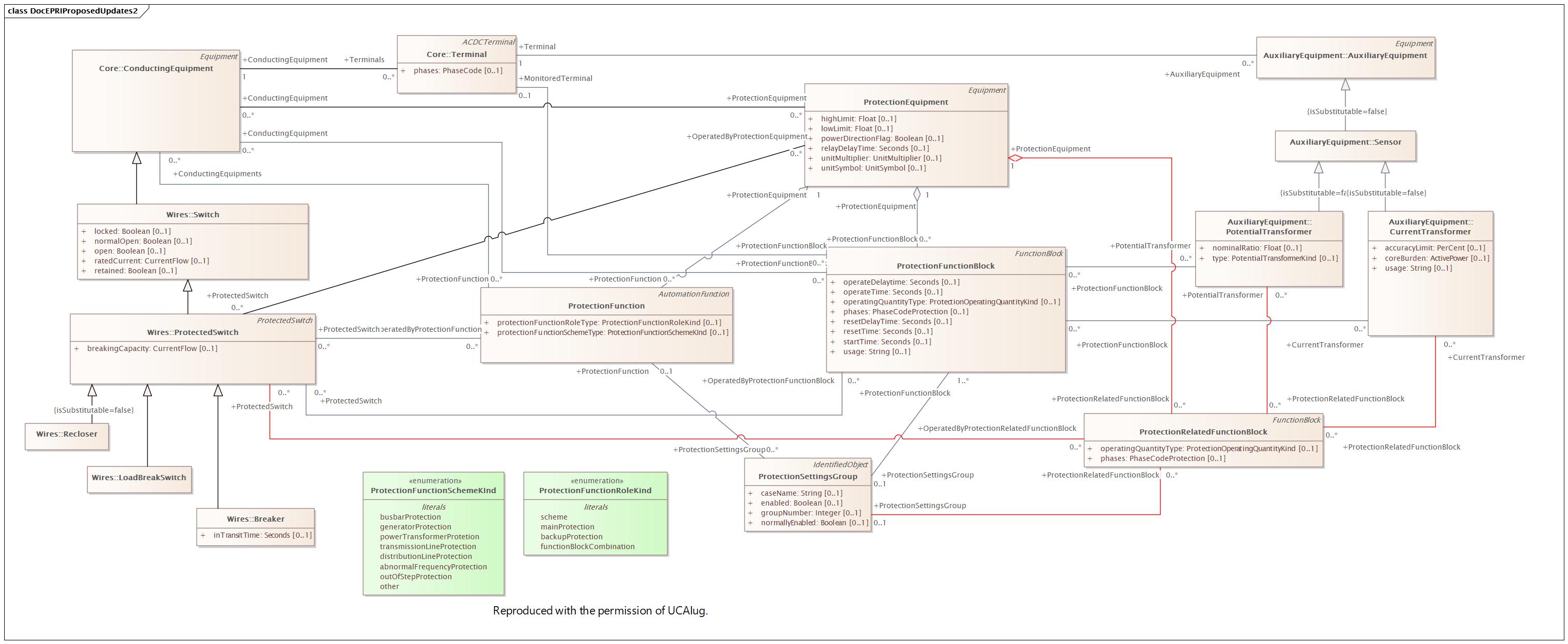 DocEPRIProposedUpdates2 Diagram