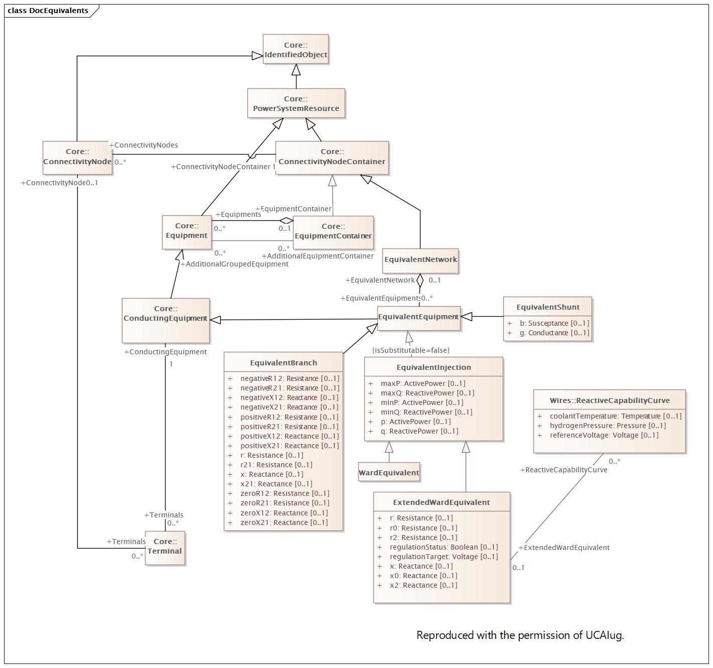 DocEquivalents Diagram