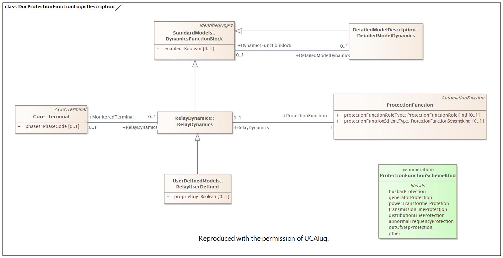 DocProtectionFunctionLogicDescription Diagram