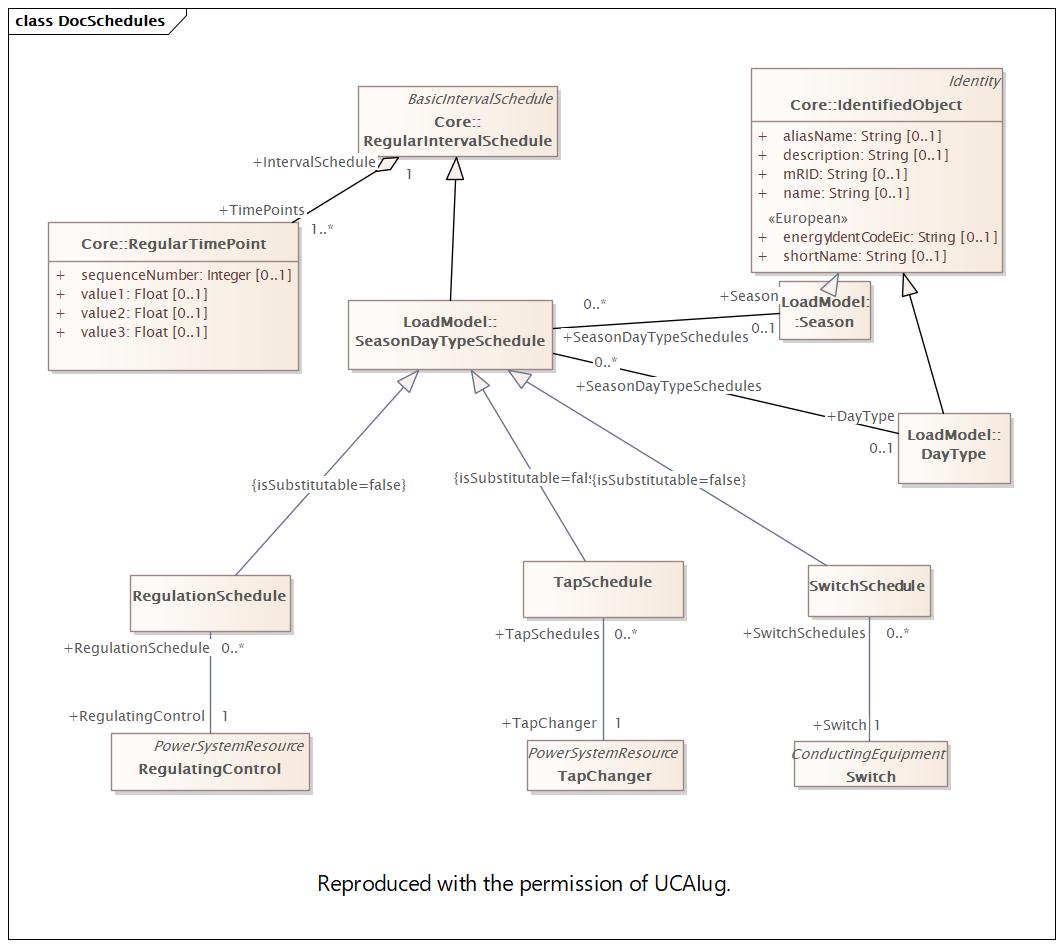 DocSchedules Diagram