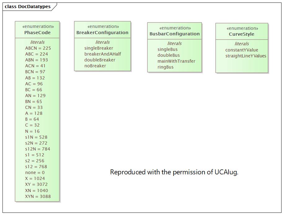 DocDatatypes Diagram